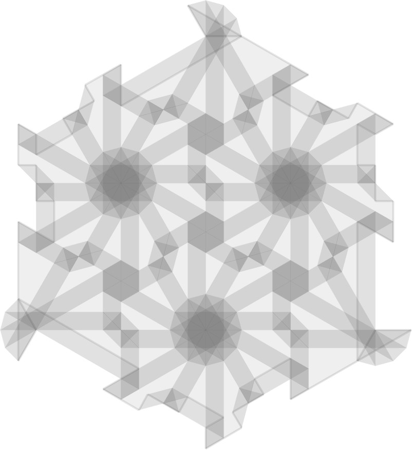 model image